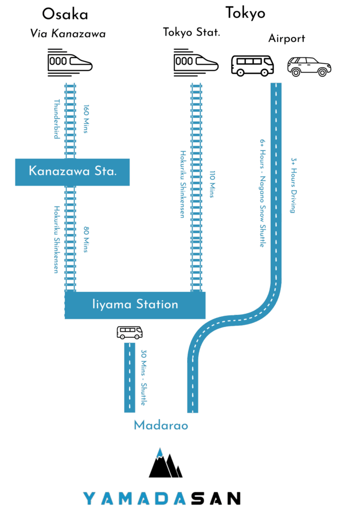 How to get to Madarao / Yamadasan